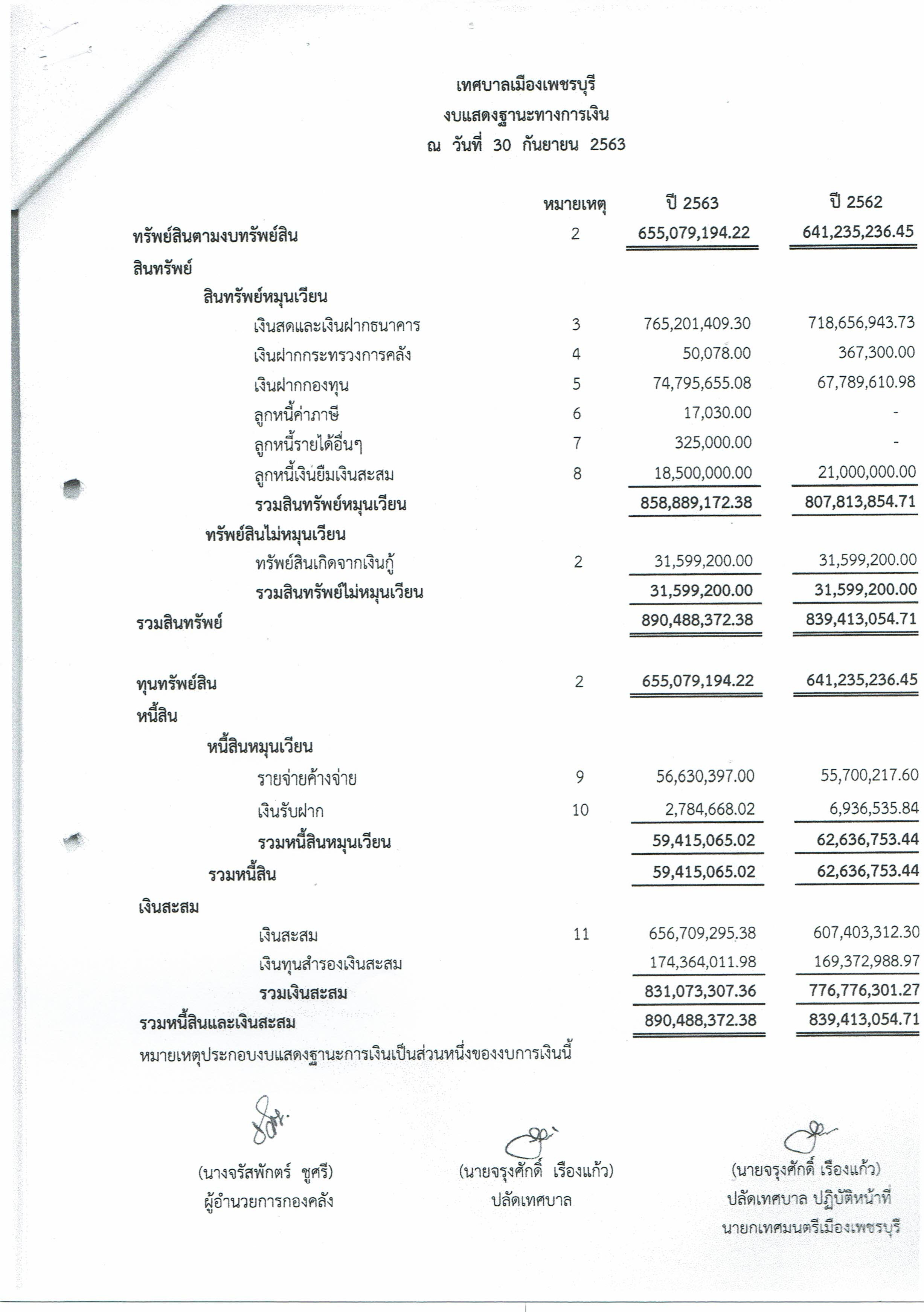 Thai economic news today